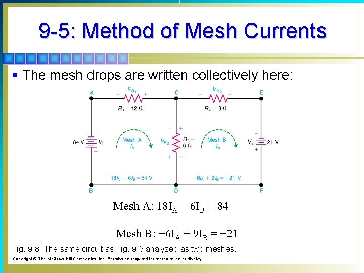 9 -5: Method of Mesh Currents § The mesh drops are written collectively here: