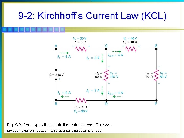 9 -2: Kirchhoff’s Current Law (KCL) Fig. 9 -2: Series-parallel circuit illustrating Kirchhoff’s laws.
