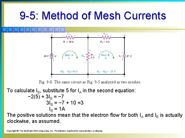 9 -5: Method of Mesh Currents Fig. 9 -8: The same circuit as Fig.