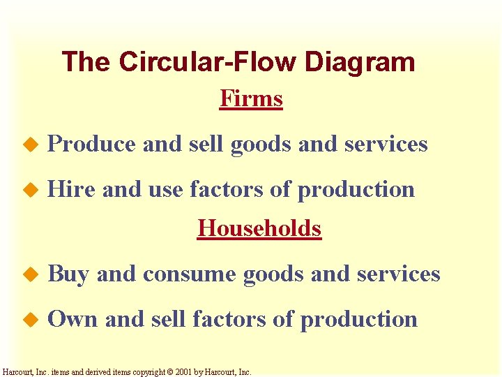 The Circular-Flow Diagram Firms u Produce and sell goods and services u Hire and The Circular-Flow Diagram Firms u Produce and sell goods and services u Hire and