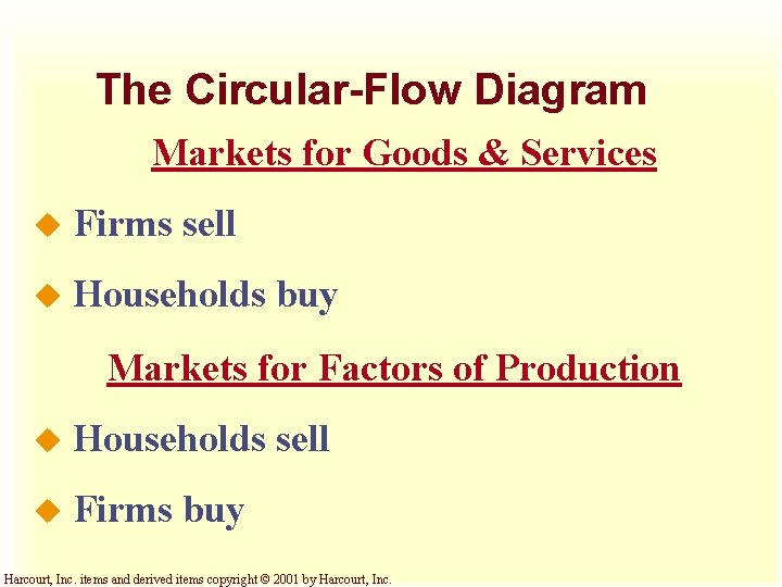 The Circular-Flow Diagram Markets for Goods & Services u Firms u sell Households buy The Circular-Flow Diagram Markets for Goods & Services u Firms u sell Households buy