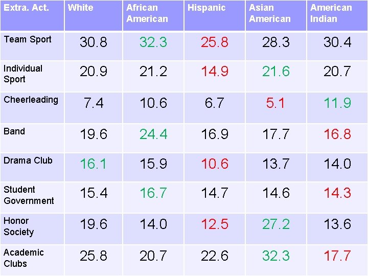 Extra. Act. White African American Hispanic Asian American Indian Team Sport 30. 8 32.