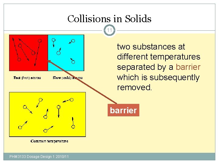 Collisions in Solids 11 two substances at different temperatures separated by a barrier which