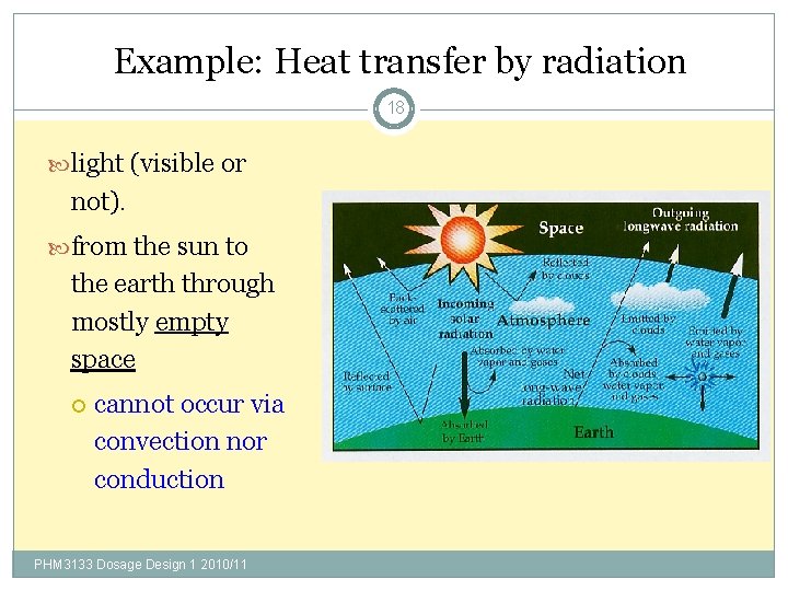 Example: Heat transfer by radiation 18 light (visible or not). from the sun to