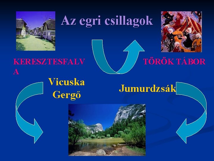 Az egri csillagok KERESZTESFALV A Vicuska Gergő TÖRÖK TÁBOR Jumurdzsák 