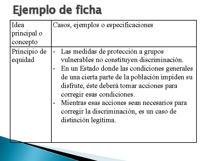 Ejemplo de ficha Idea Casos, ejemplos o especificaciones principal o concepto Principio de -
