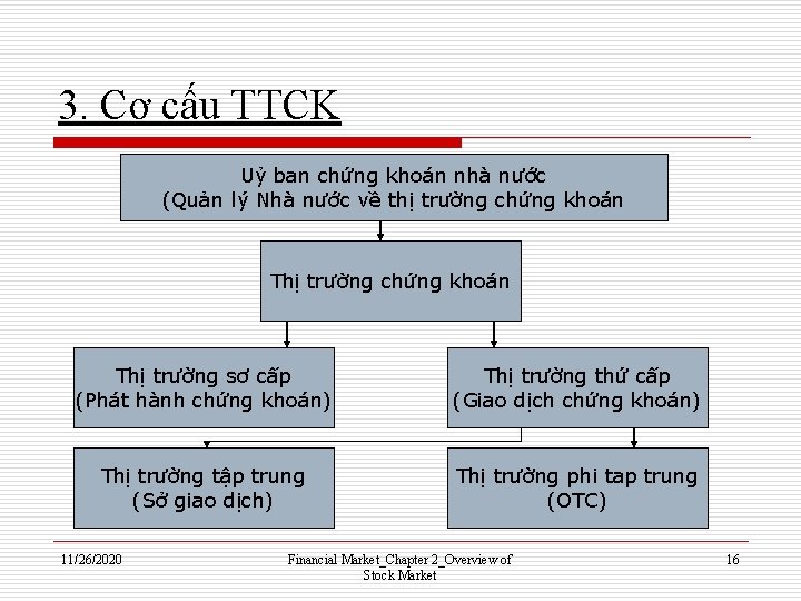 3. Cơ cấu TTCK Uỷ ban chứng khoán nhà nước (Quản lý Nhà nước