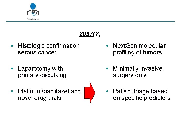 2037(? ) • Histologic confirmation serous cancer • Next. Gen molecular profiling of tumors