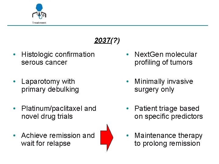 2037(? ) • Histologic confirmation serous cancer • Next. Gen molecular profiling of tumors
