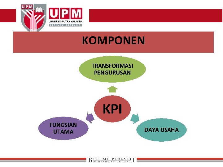 KOMPONEN TRANSFORMASI PENGURUSAN KPI FUNGSIAN UTAMA DAYA USAHA 