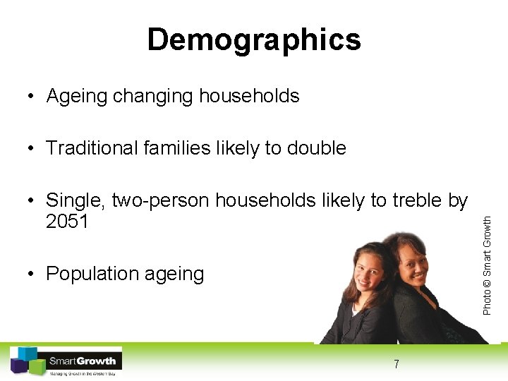 Demographics • Ageing changing households • Single, two-person households likely to treble by 2051