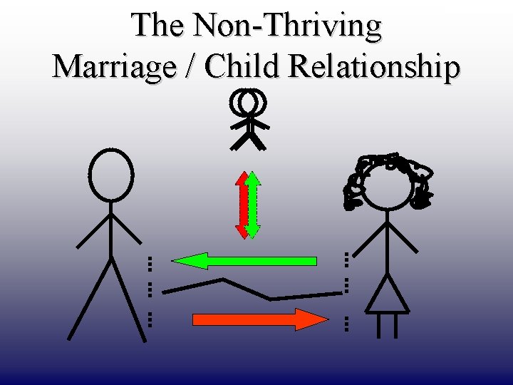 DRAFT ONLY The Non-Thriving Marriage / Child Relationship 