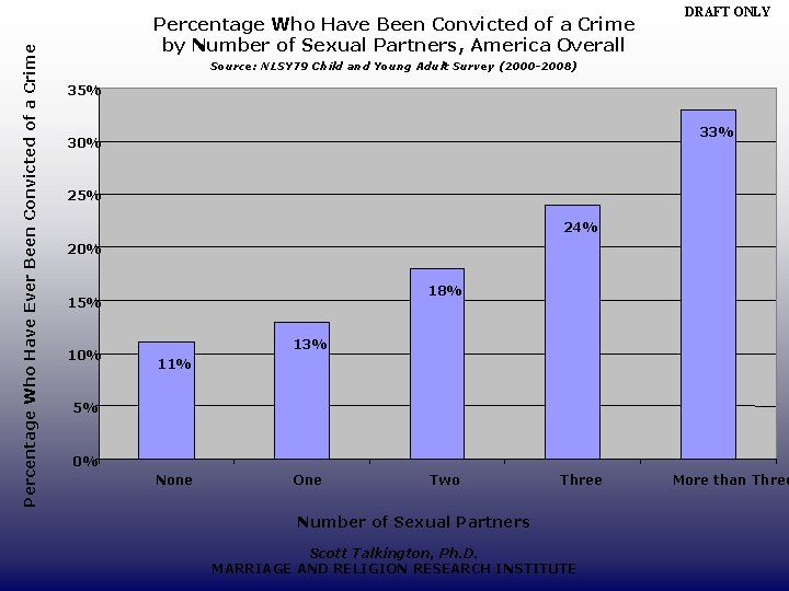 Percentage Who Have Ever Been Convicted of a Crime Percentage Who Have Been Convicted