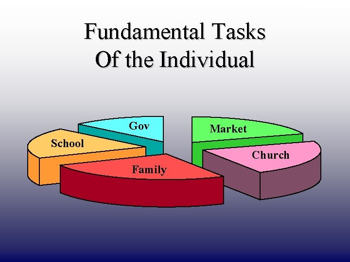 DRAFT ONLY Fundamental Tasks Of the Individual Gov School Market Church Family 