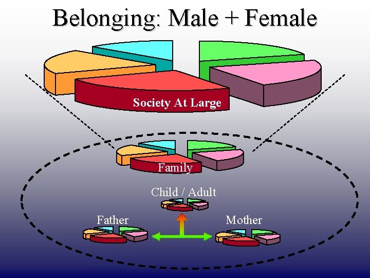 Belonging: Male + Female Society At Large Family Child / Adult Father Mother DRAFT
