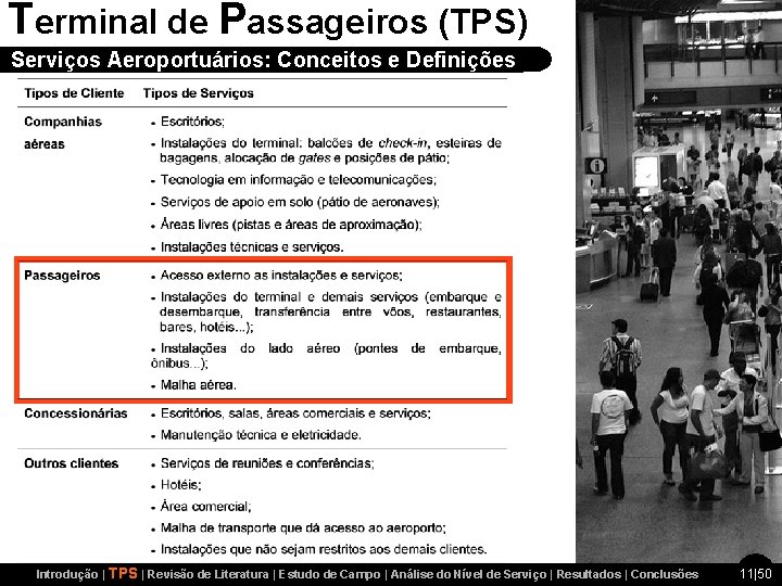 Terminal de Passageiros (TPS) Serviços Aeroportuários: Conceitos e Definições Introdução | TPS | Revisão