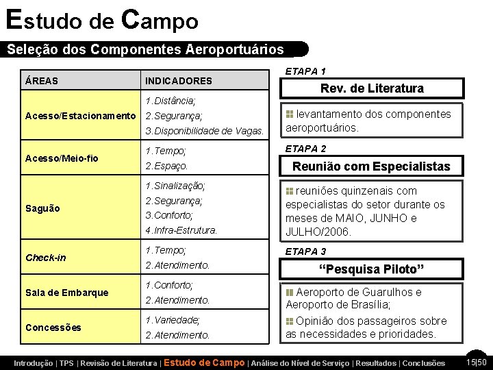 Estudo de Campo Seleção dos Componentes Aeroportuários ÁREAS INDICADORES 1. Distância; Acesso/Estacionamento Acesso/Meio-fio Check-in