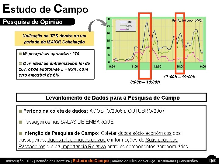 Estudo de Campo Pesquisa de Opinião Fonte: Infraero (2000) Utilização do TPS dentro de