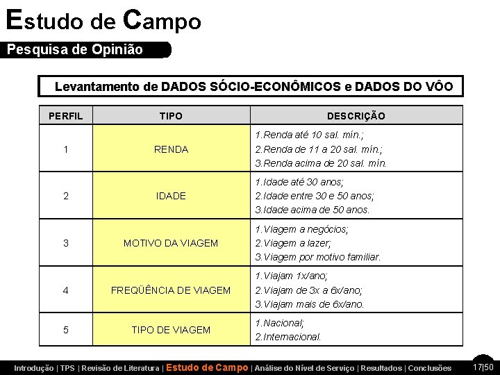 Estudo de Campo Pesquisa de Opinião Levantamento de DADOS SÓCIO-ECONÔMICOS e DADOS DO VÔO