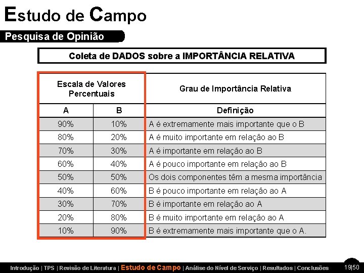 Estudo de Campo Pesquisa de Opinião Coleta de DADOS sobre a IMPORT NCIA RELATIVA