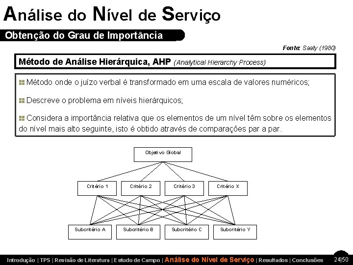 Análise do Nível de Serviço Obtenção do Grau de Importância Fonte: Saaty (1980) Método