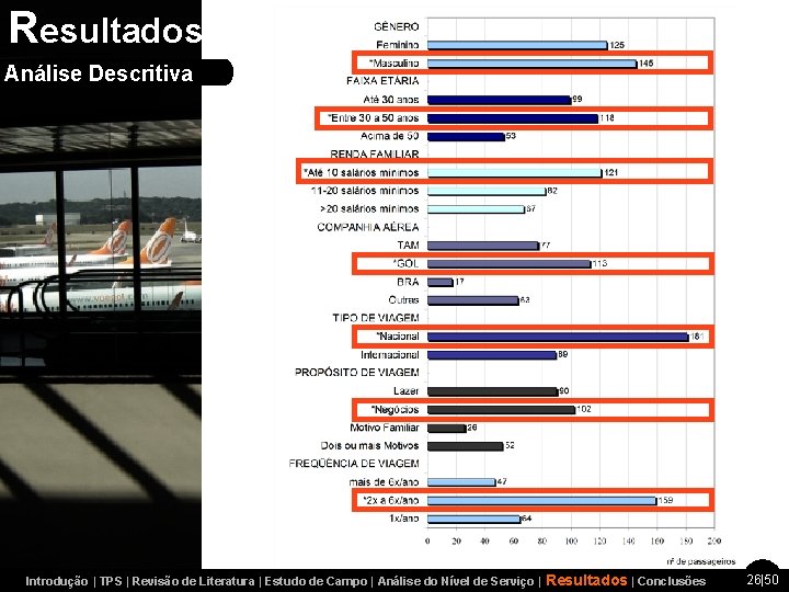 Resultados Análise Descritiva Introdução | TPS | Revisão de Literatura | Estudo de Campo