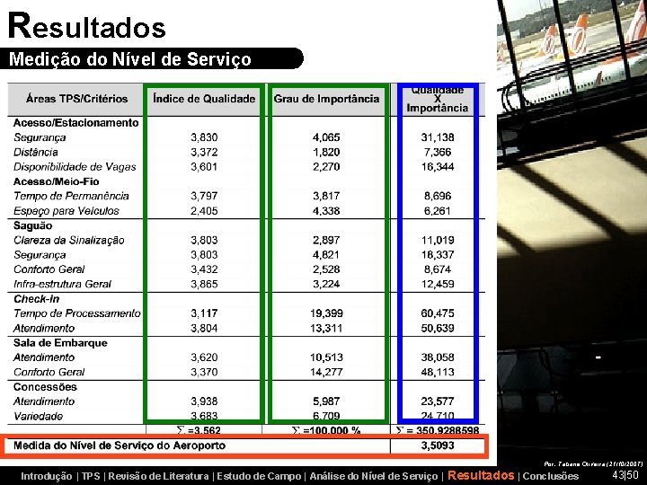 Resultados Análise Descritiva Medição do Nível de Serviço Por: Tatiane Oliveira (21/10/2007) Introdução |