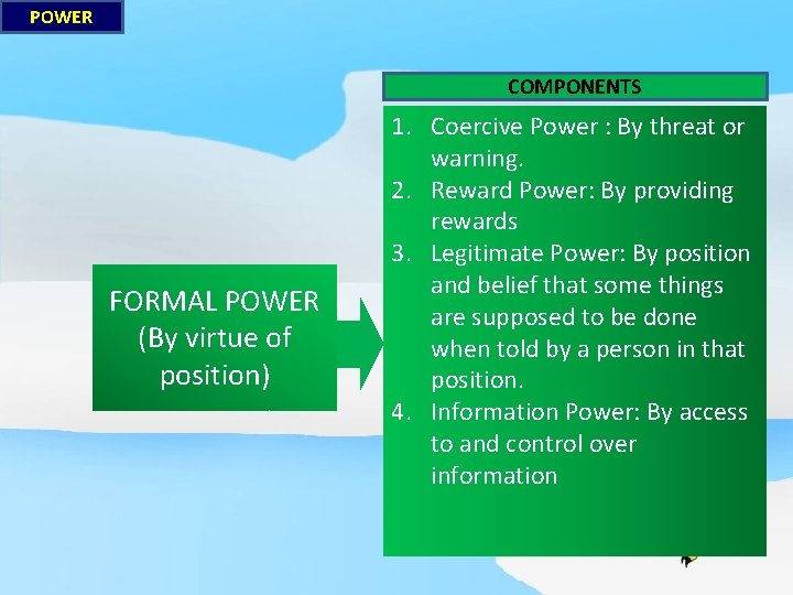 POWER COMPONENTS FORMAL POWER (By virtue of position) 1. Coercive Power : By threat