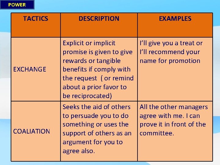 POWER TACTICS EXCHANGE COALIATION DESCRIPTION Explicit or implicit promise is given to give rewards