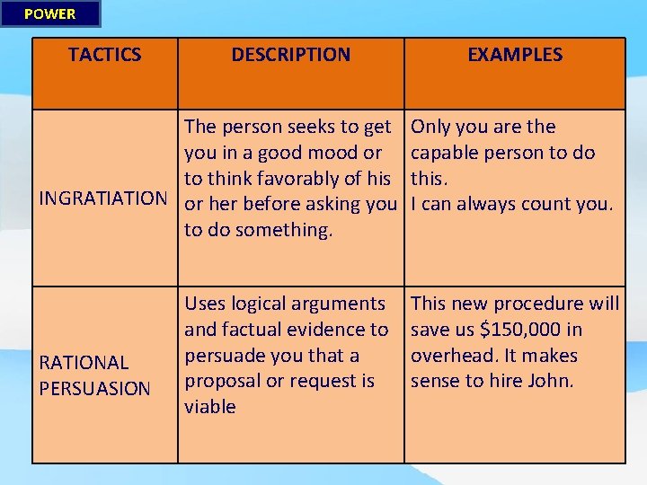 POWER TACTICS DESCRIPTION The person seeks to get you in a good mood or