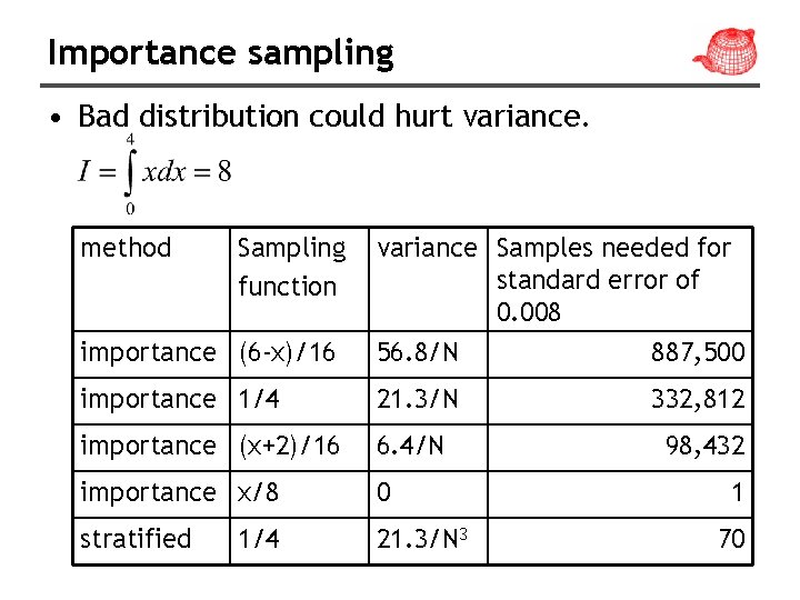 Importance sampling • Bad distribution could hurt variance. method Sampling function variance Samples needed
