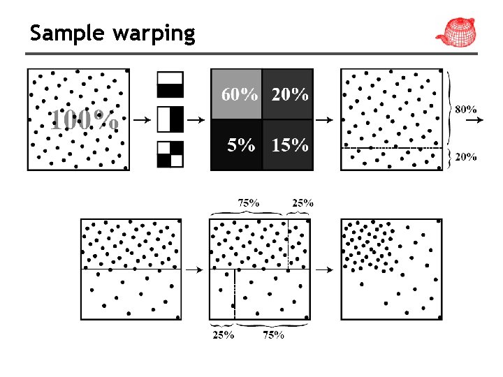 Sample warping 