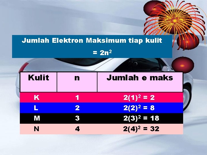 Jumlah Elektron Maksimum tiap kulit = 2 n 2 Kulit n Jumlah e maks