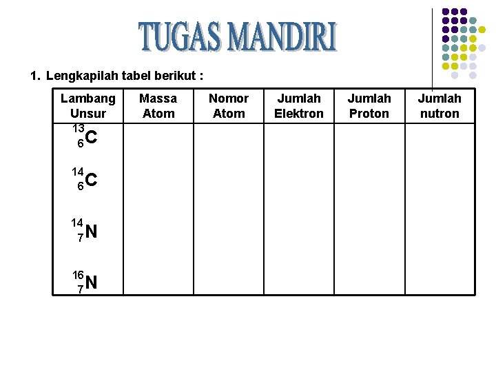 1. Lengkapilah tabel berikut : Lambang Unsur 13 6 C 14 7 N 16
