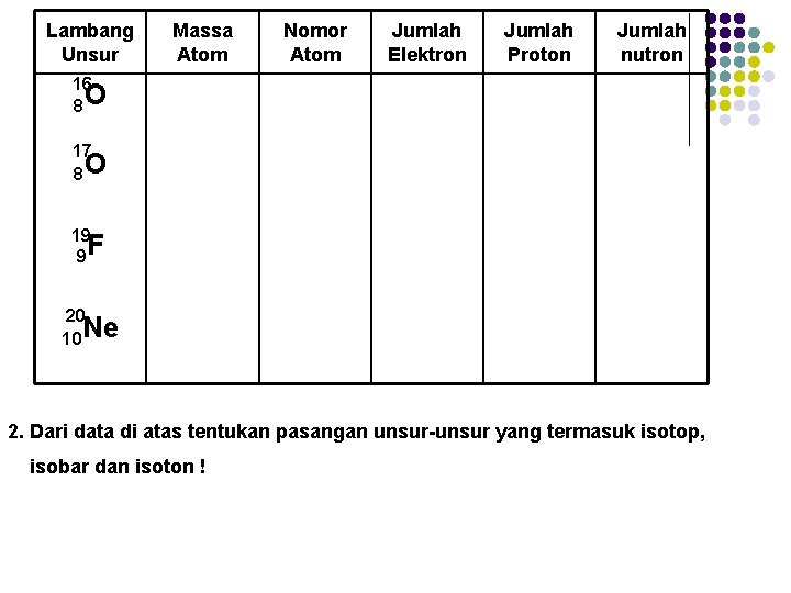 Lambang Unsur Massa Atom Nomor Atom Jumlah Elektron Jumlah Proton Jumlah nutron 16 8