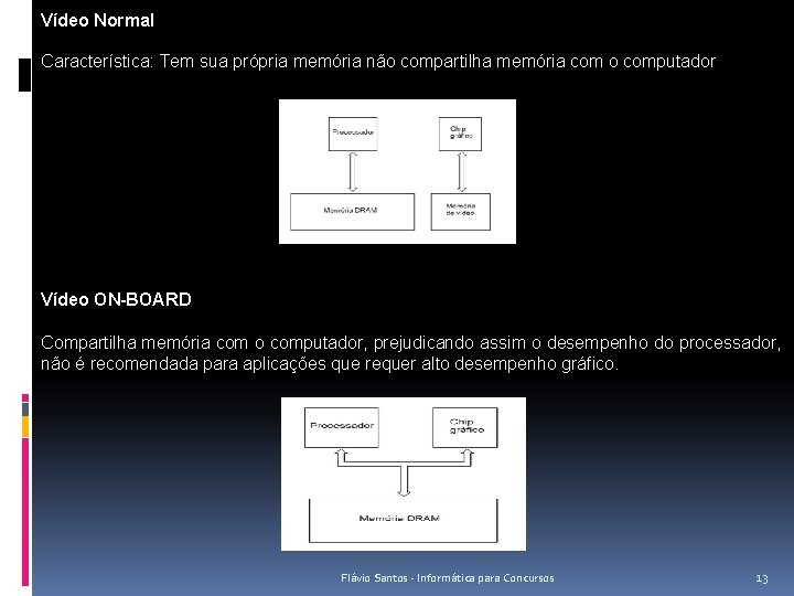 Vídeo Normal Característica: Tem sua própria memória não compartilha memória com o computador Vídeo