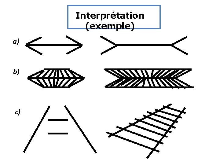 Interprétation (exemple) a) b) c) 