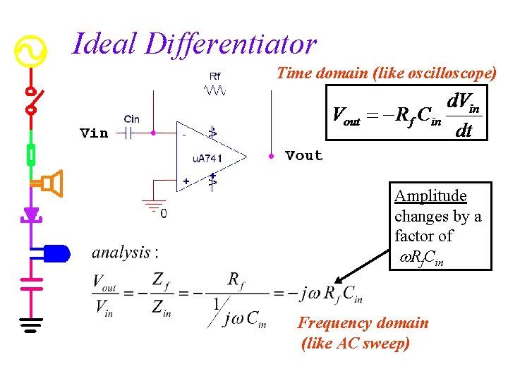 Ideal Differentiator Time domain (like oscilloscope) Amplitude changes by a factor of Rf. Cin
