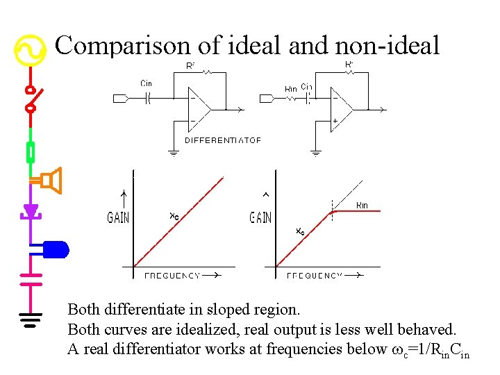 Comparison of ideal and non-ideal Both differentiate in sloped region. Both curves are idealized,