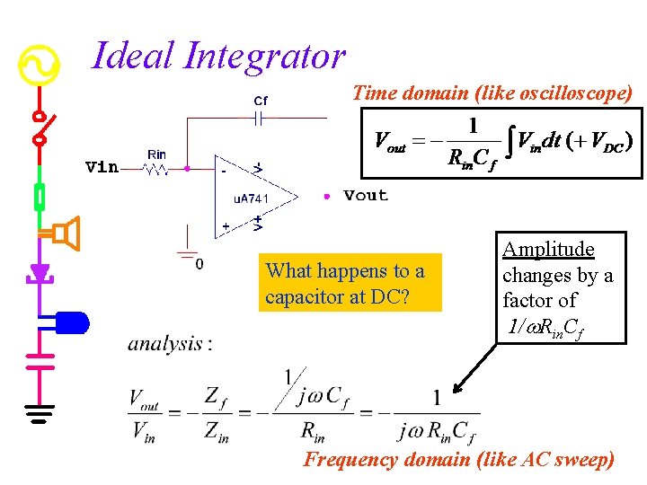 Ideal Integrator Time domain (like oscilloscope) What happens to a capacitor at DC? Amplitude