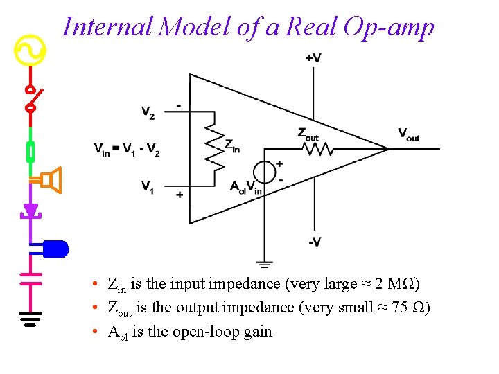 Internal Model of a Real Op-amp • Zin is the input impedance (very large