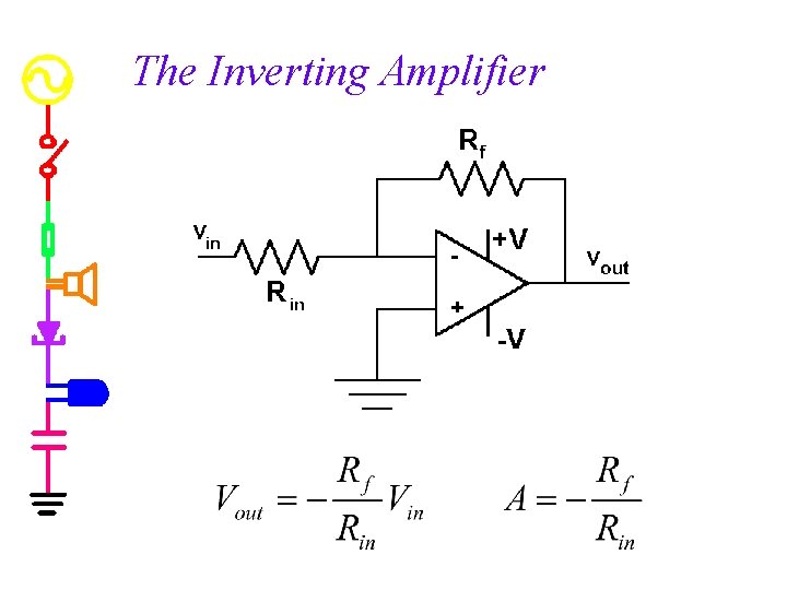 The Inverting Amplifier 