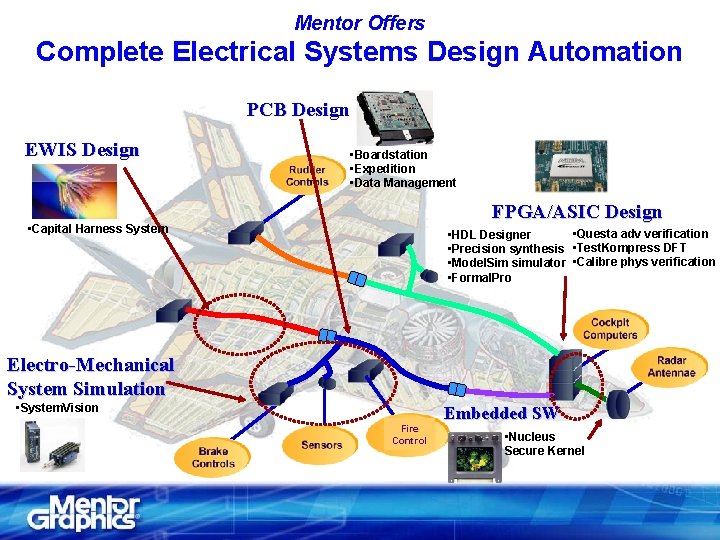 Mentor Offers Complete Electrical Systems Design Automation PCB Design EWIS Design • Boardstation •