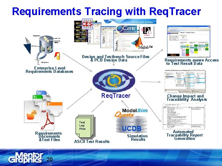 Requirements Tracing with Req. Tracer Verilog VHDL C / C++ Matlab™ Design and Testbench