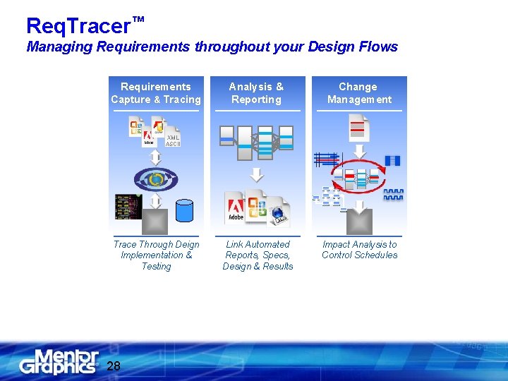 Req. Tracer™ Managing Requirements throughout your Design Flows Requirements Capture & Tracing Analysis &