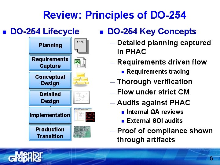 Review: Principles of DO-254 n DO-254 Lifecycle Planning DO-254 Lifecycle Requirements Capture Conceptual Design