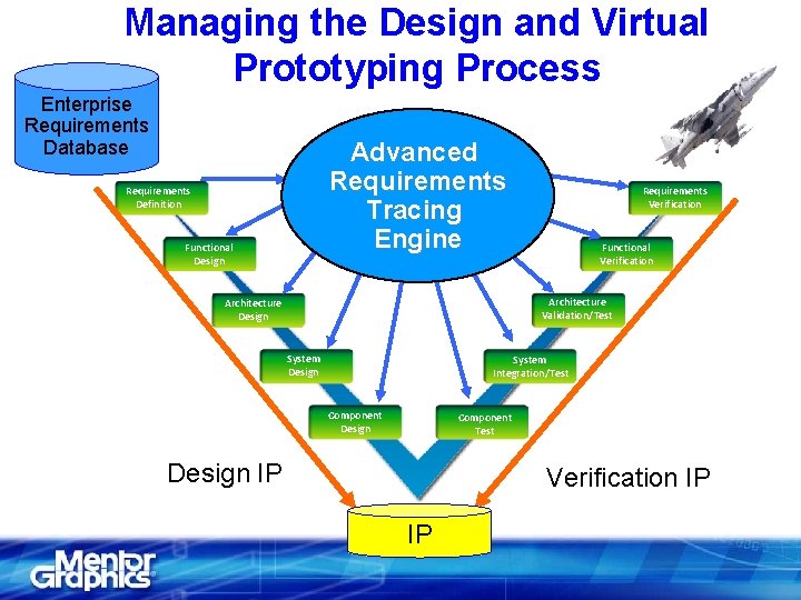 Managing the Design and Virtual Prototyping Process Enterprise Requirements Database Advanced Requirements Tracing Engine