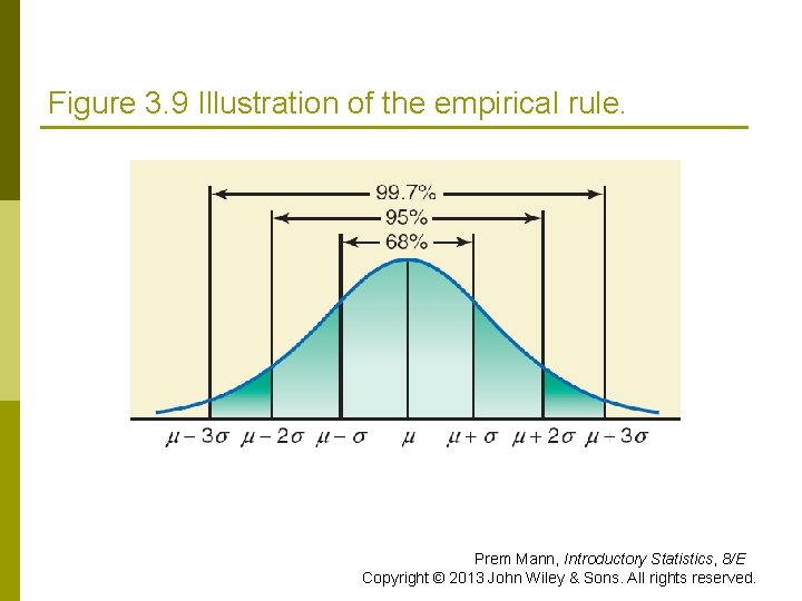 Figure 3. 9 Illustration of the empirical rule. Prem Mann, Introductory Statistics, 8/E Copyright