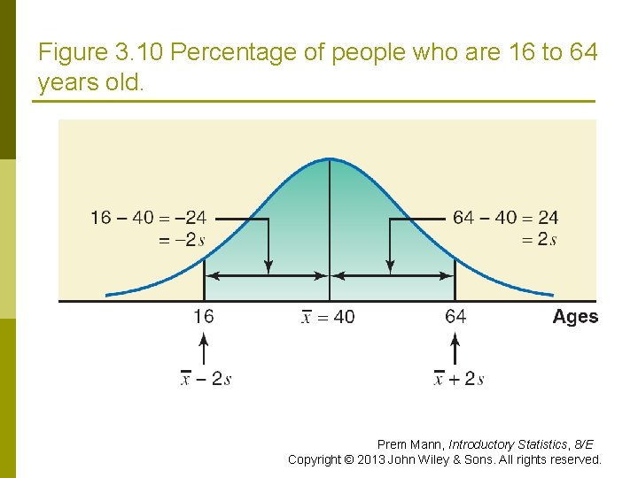 Figure 3. 10 Percentage of people who are 16 to 64 years old. Prem