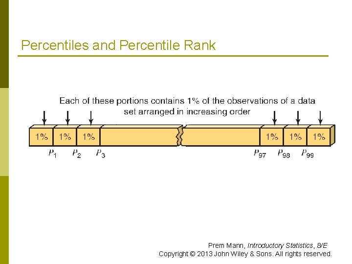 Percentiles and Percentile Rank Prem Mann, Introductory Statistics, 8/E Copyright © 2013 John Wiley